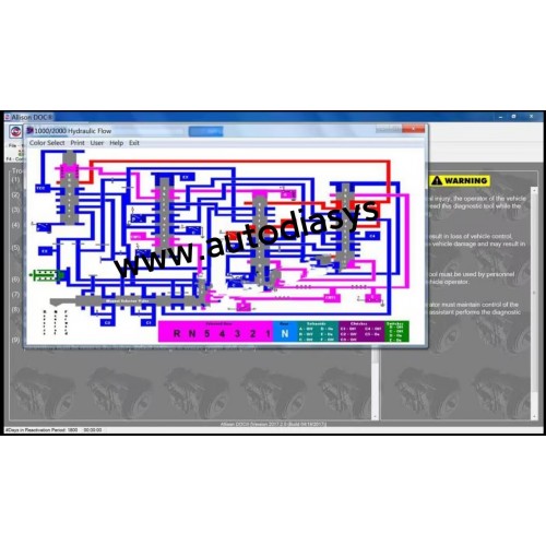 Allison DOC 2023.1 Diagnostic Transmission + GEN 5 [08.2023] – With Kg