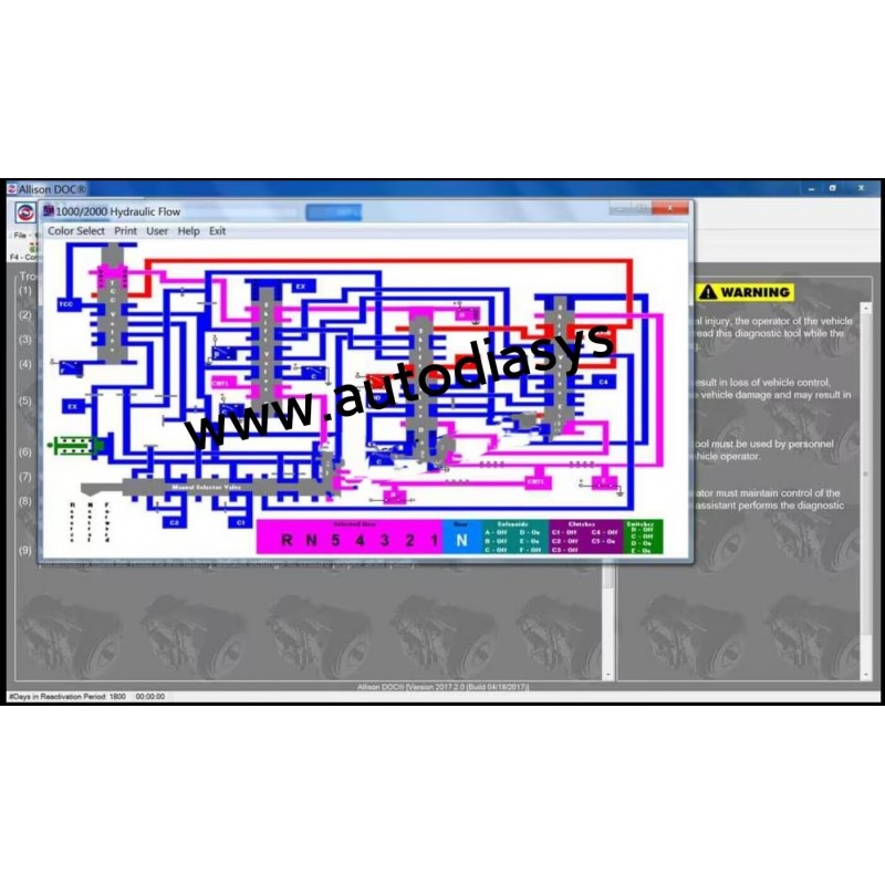 Allison DOC 2023.1 Diagnostic Transmission + GEN 5 [08.2023] – With Kg 